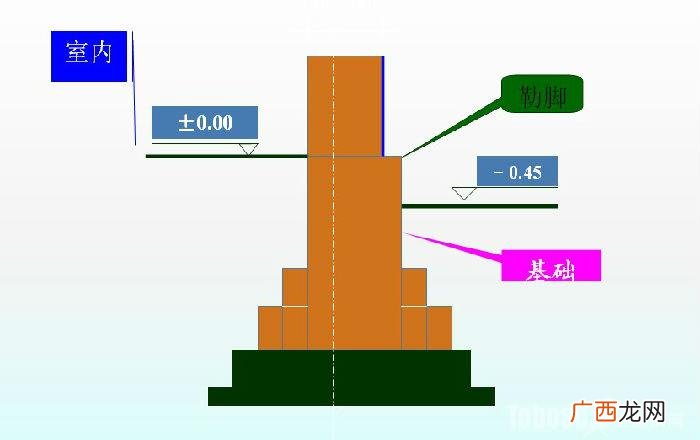 建筑面积怎么计算,一幢二楼，其建设面积是指一楼面积还是二层面积之和？