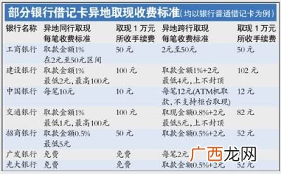 复婚手续费多少钱,复婚手续要花钱吗？