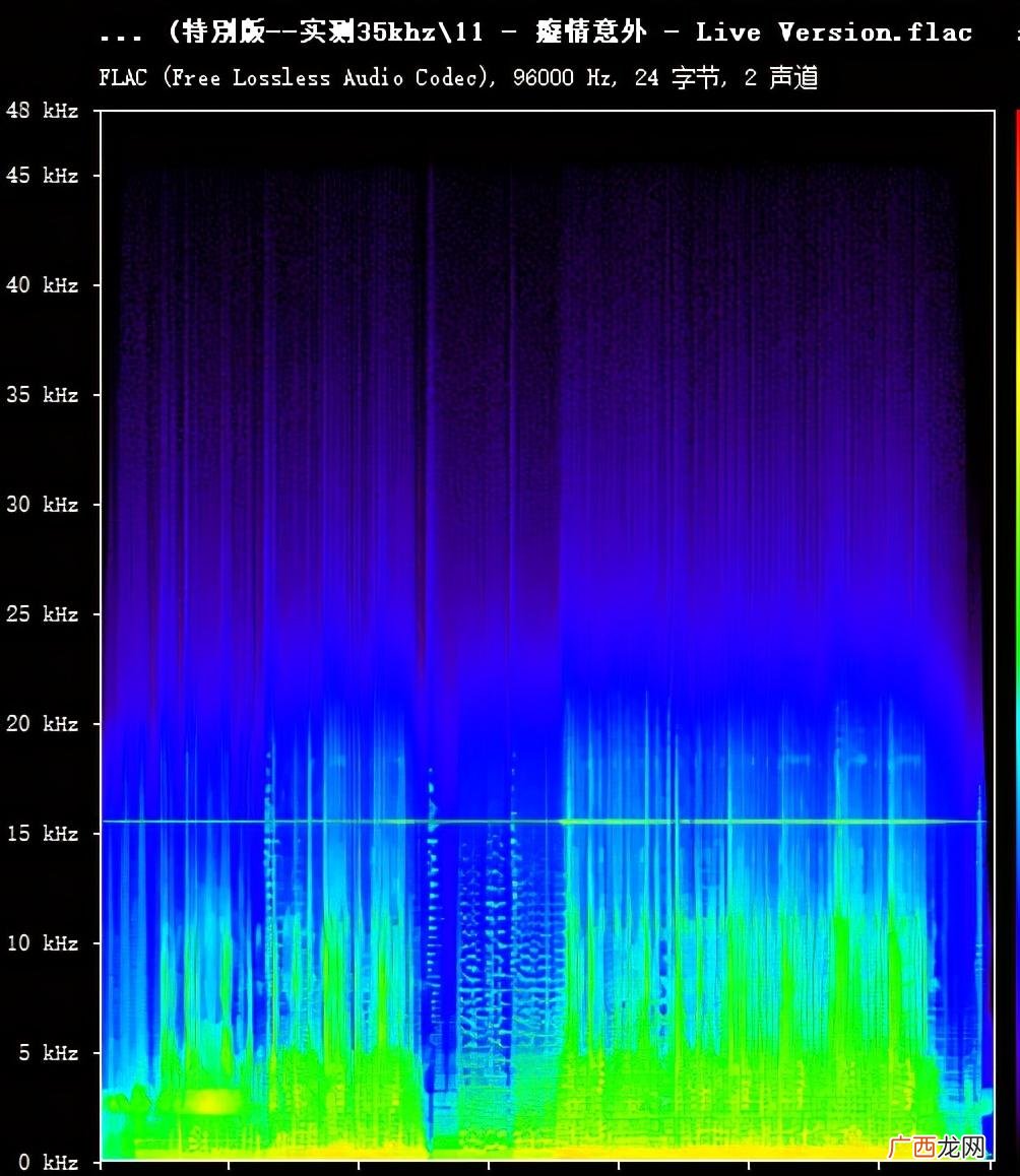 dsd音质好还是无损音质好听 dsd音乐和无损的区别