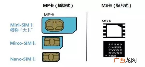 什么是物联网卡,物联网卡都有哪些用途？