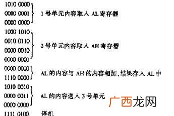 汇编语言中如何运行指令,怎样在debug中运行汇编指令？