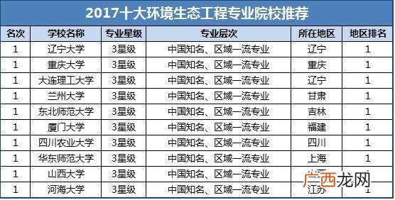 环境科学这个专业就业方向是什么,环境与资源研究生就业前景如何？