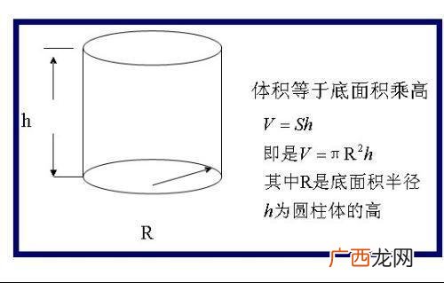 圆柱的体积怎么求公式是什么,圆柱体积公式口诀表？
