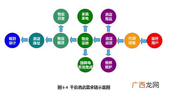 创业都需要些什么要素,创业的基本要素有哪些？
