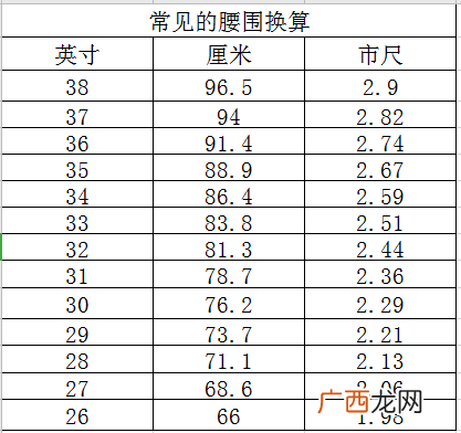 腰围74厘米是多少码,74码衣服是多大码？