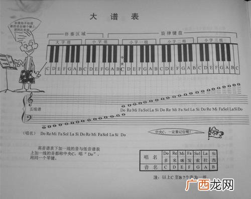 电子琴指法有哪些,电子琴八种指法怎么练？