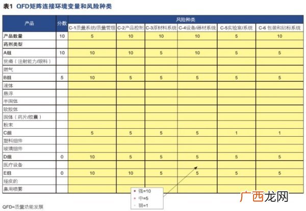 常见的风险分类方式有哪几种,经营风险的分类有哪些？