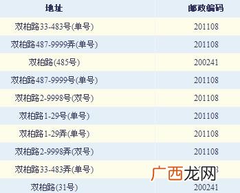 上海闵行邮编,上海青浦区邮编多少？
