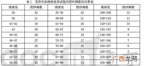 线密度dtex是什么意思,弦线的线密度和哪些物理量？