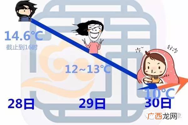 冷嗖嗖还是冷飕飕,带有冷冷的重叠词？