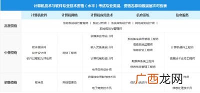 计算机软件资格考试,计算机软考报名有什么条件？