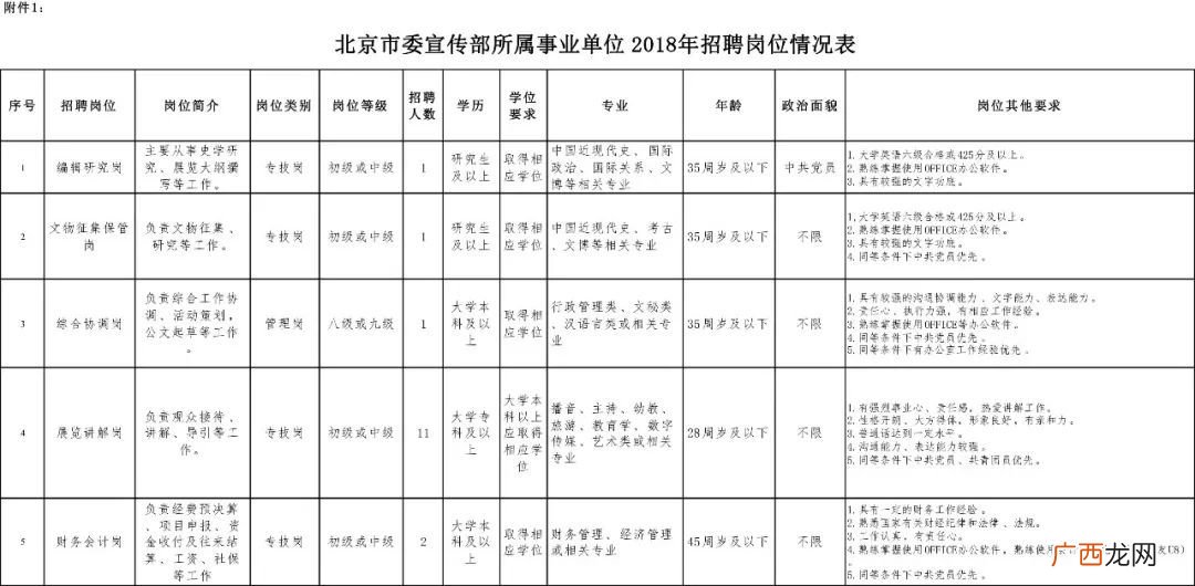 规划院是什么类型的单位,比亚迪规划院是什么级别？