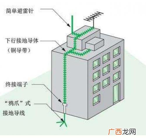 避雷针的工作原理,避雷针的原理作用是什么？