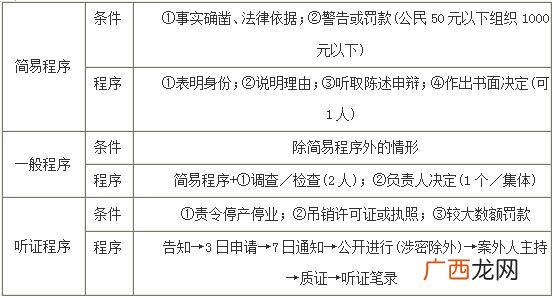 行政法是指什么,什么是行政执法？