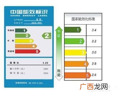 空调的能效比是怎么定义的,请问空调的一级能效二级能效和变频是什么谢谢了？
