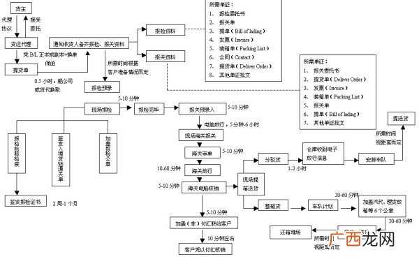 染厂操作流程,怎么样做好染厂仓库管理？