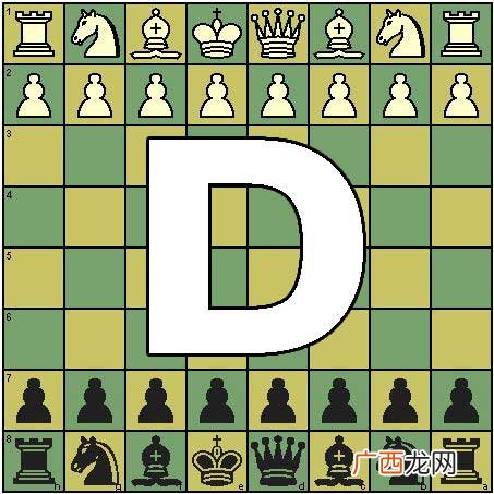 国际象棋怎么玩,世界象棋怎么玩？