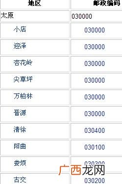 太原的区号邮编是多少,山西省太原市小店区长风街平阳路和信摩尔的邮编是多少呢？