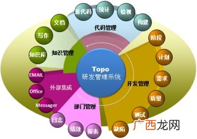 工程管理是什么概念,牧原工程管理怎么样？