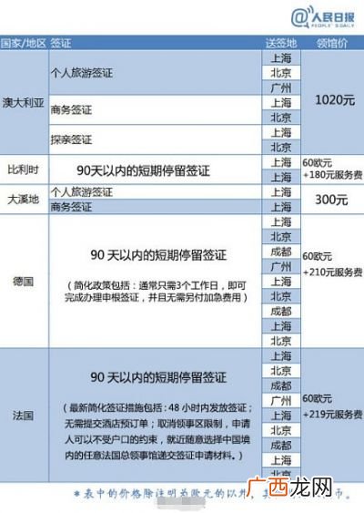 出国旅游要办哪些手续,出国出差要办什么证明？