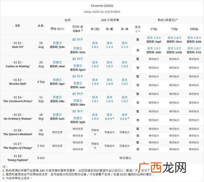 ?生肉和熟肉是什么意思,b站的熟肉是啥？