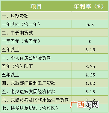 农业银行贷款利息怎么计算,农业银行房贷利息要多少？