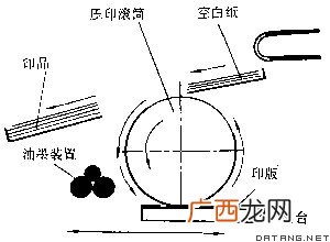 凸版印刷的原理是什么,凸版印刷纸能做什么？