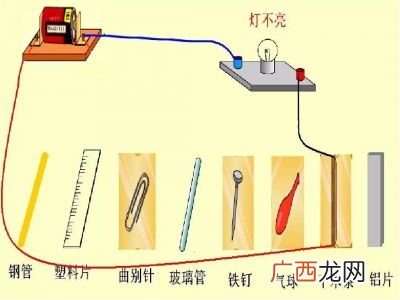 什么是高频趋肤效应,什么叫趋肤效应？