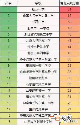 衡水哪个初中比较好,衡水十五中和七中哪个好？