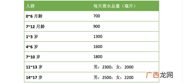 每天饮水量为多少正常,问人均每日饮用水多少？