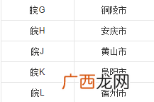 皖e是安徽省哪里,安徽各地车牌的开头字母是什么？