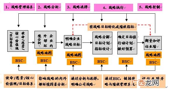 平衡计分卡包括哪几个方面,平衡积分法的概念含义？