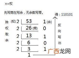 如何将五进制转换为十进制,0x55转为十进制是多少？