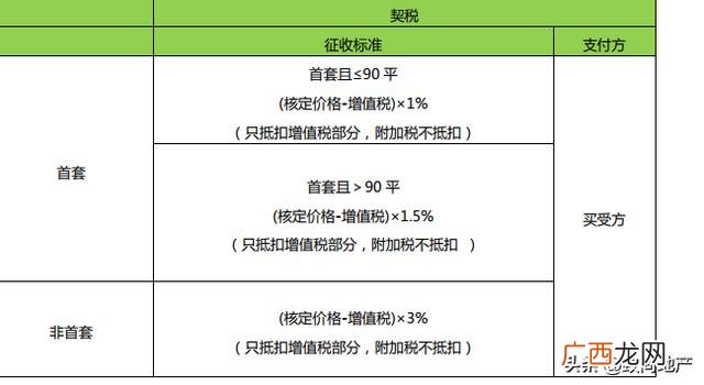 售后公房与房改房的区别,售后公房是什么意思？置换房和售后公房有什么区别？