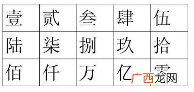 零大写怎么写,零到十的大写？