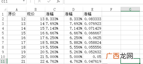 涨幅怎么算,涨价百分比计算公式？