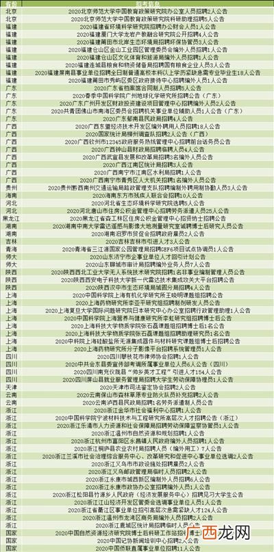 国家事业单位有哪些,全国最大的事业单位是什么？