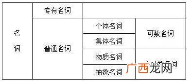 名词的数的变化的规则详细点,介词变化规则？