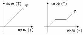 水的沸点与气压的关系,大气压为什么对水的沸点有关系？