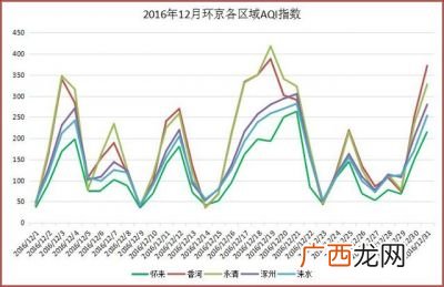 aqi是什么指数,aqi指数是什么?
