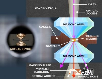 超导现象的微观解释,超导体真的一点电阻都没有吗？