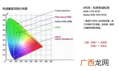 怎么看自己屏幕的色域,手机屏幕色域怎么看？