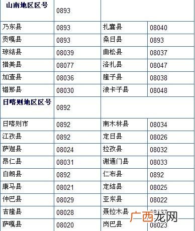0579是哪个城市的区号,浙江区号号码大全？