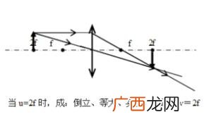 凸透镜成像规律及其应用,凸透镜的成像规律5个图？