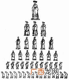 怎样评价西周的分封制,分封制具有什么弊端？