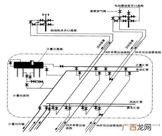 气液相色谱的原理是什么,气液色谱分离原理？