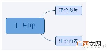 运营助理是做什么的,运营助理收集哪些数据？