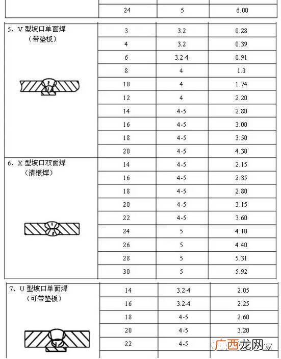 材料消耗定额的构成,材料消耗施工定额的组成？