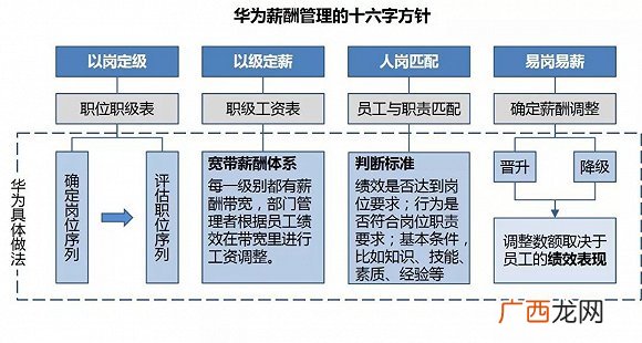 华为tup分红规则,tup股权激励什么意思?