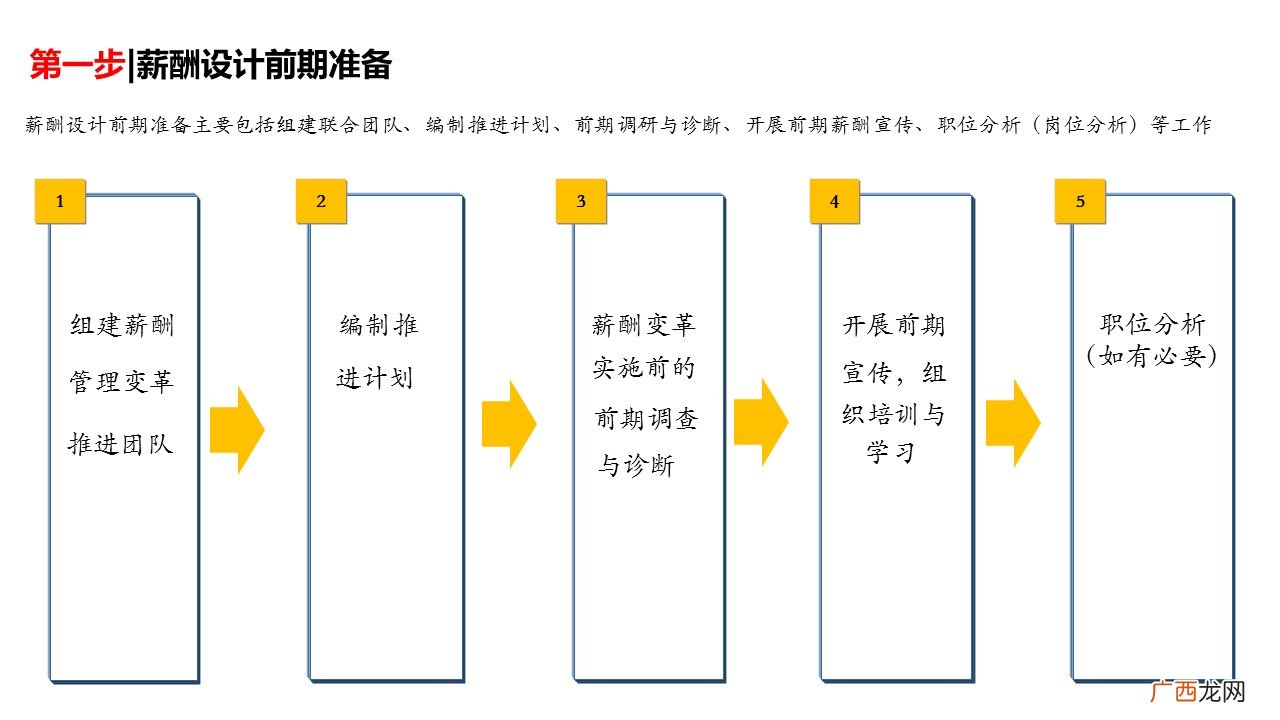 薪酬体系包含哪些部分,13薪14薪15薪是什么？